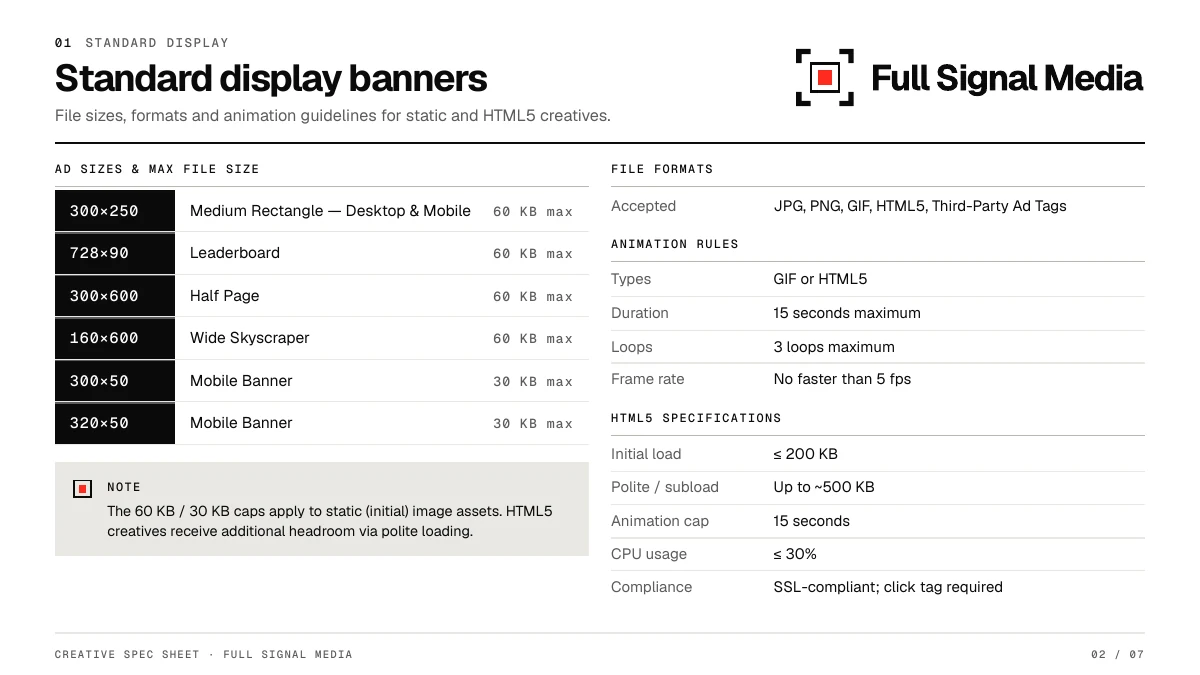 Standard display banner sizes, file formats, and animation requirements